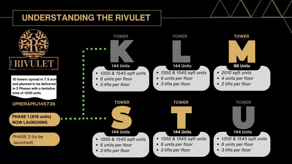 Fusion The Brook & Rivulet - Noida Extension-4